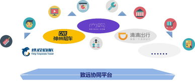 新協(xié)同 企業(yè)管理進(jìn)階之道——從“協(xié)同五環(huán)”說起