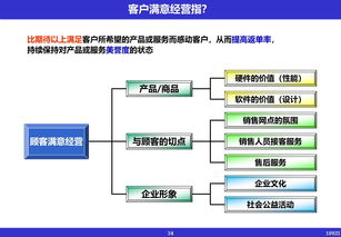 現(xiàn)代企業(yè)管理的經(jīng)營(yíng)革新 驅(qū)動(dòng)未來增長(zhǎng)的核心引擎