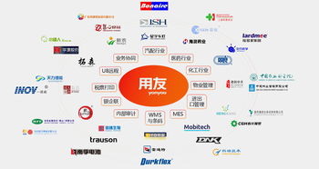 企業管理混亂，不妨試試這款系統 工作輕松，管理簡單